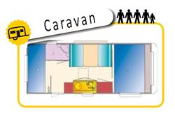 Diagram van de indeling van het interieur van een caravan voor gezinsgebruik